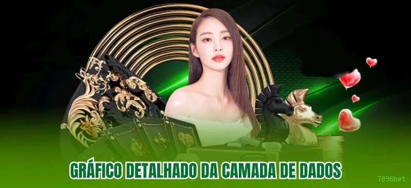 Tecnologia de Ponta